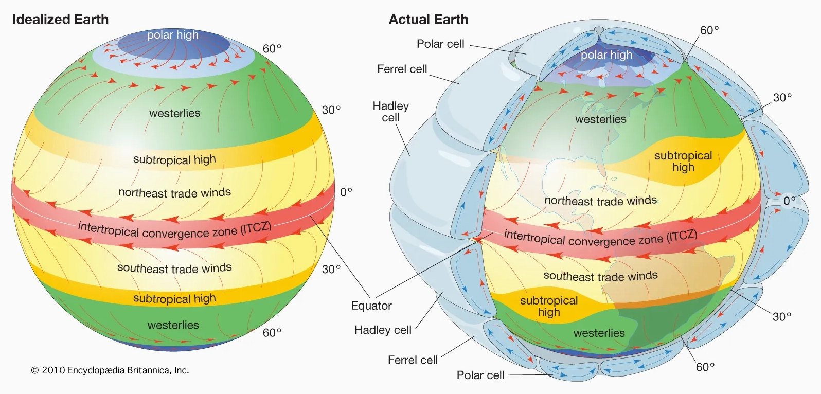 Diagram illustrating global atmospheric circulation patterns including polar easterlies