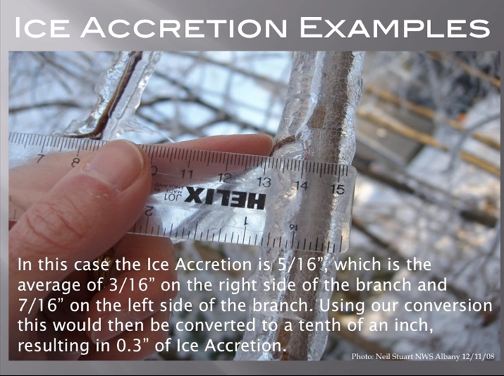 Illustration showing the formation process of freezing rain
