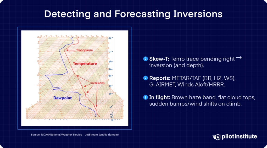 Infographic on detecting and forecasting inversions using Skew-T diagram