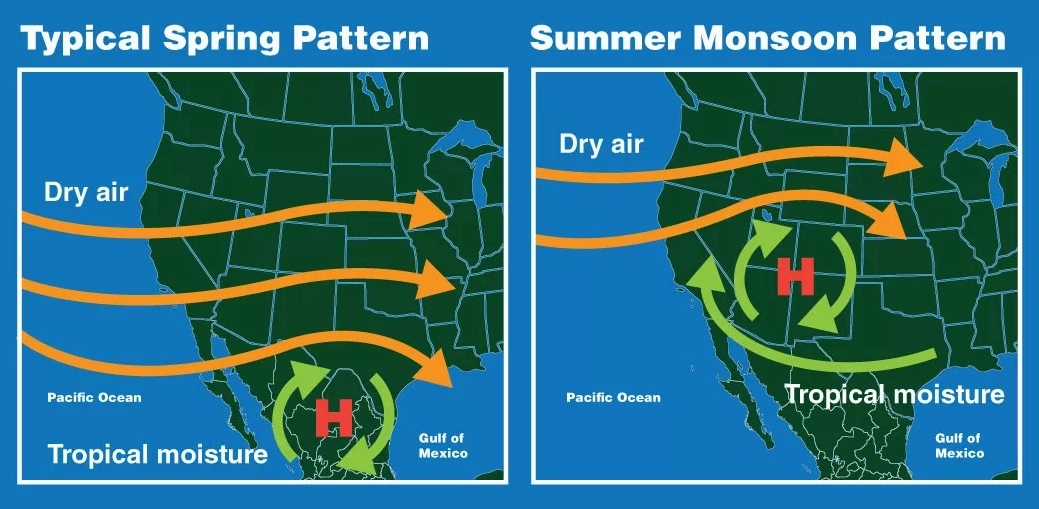 Map of the U.S. illustrating weather patterns related to monsoon circulation
