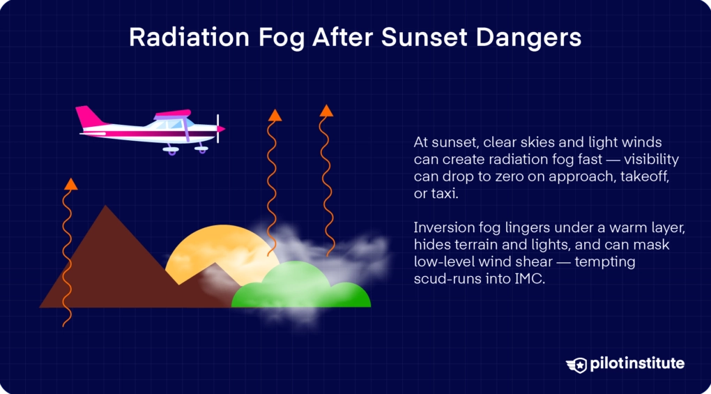 Radiation fog forming after sunset under temperature inversion conditions