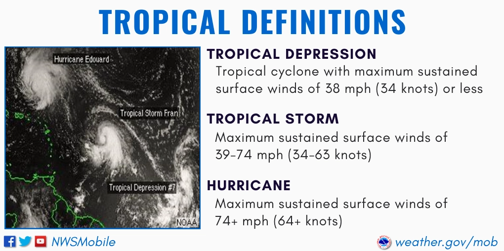 Satellite view of a developing tropical depression showing organized thunderstorms