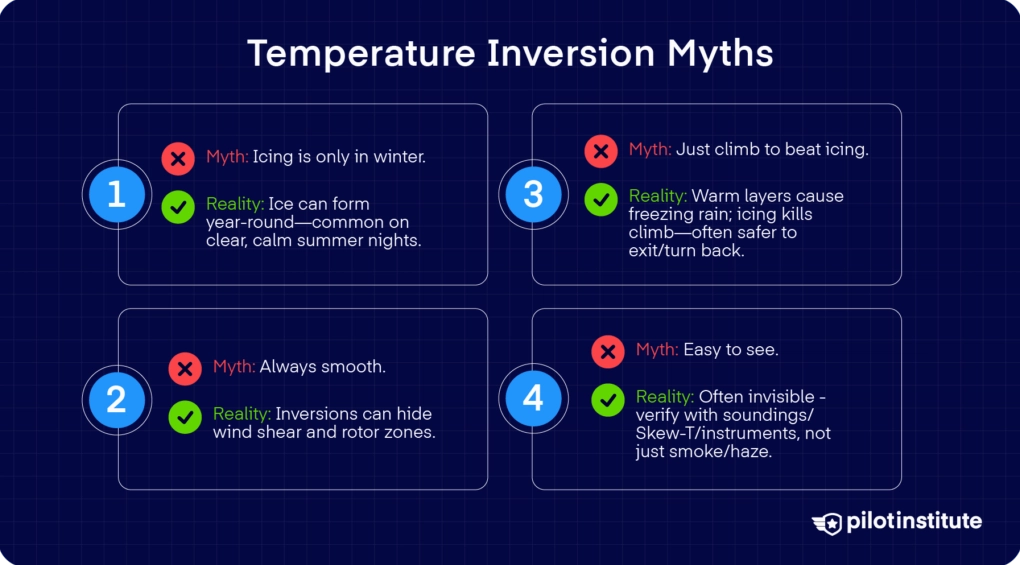 Temperature inversion myths versus reality