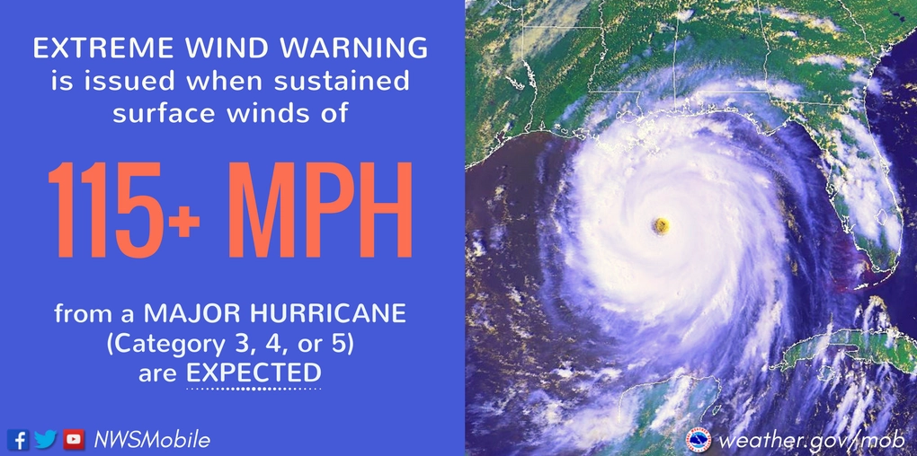 Tropical depression with significant cloud cover and circulation