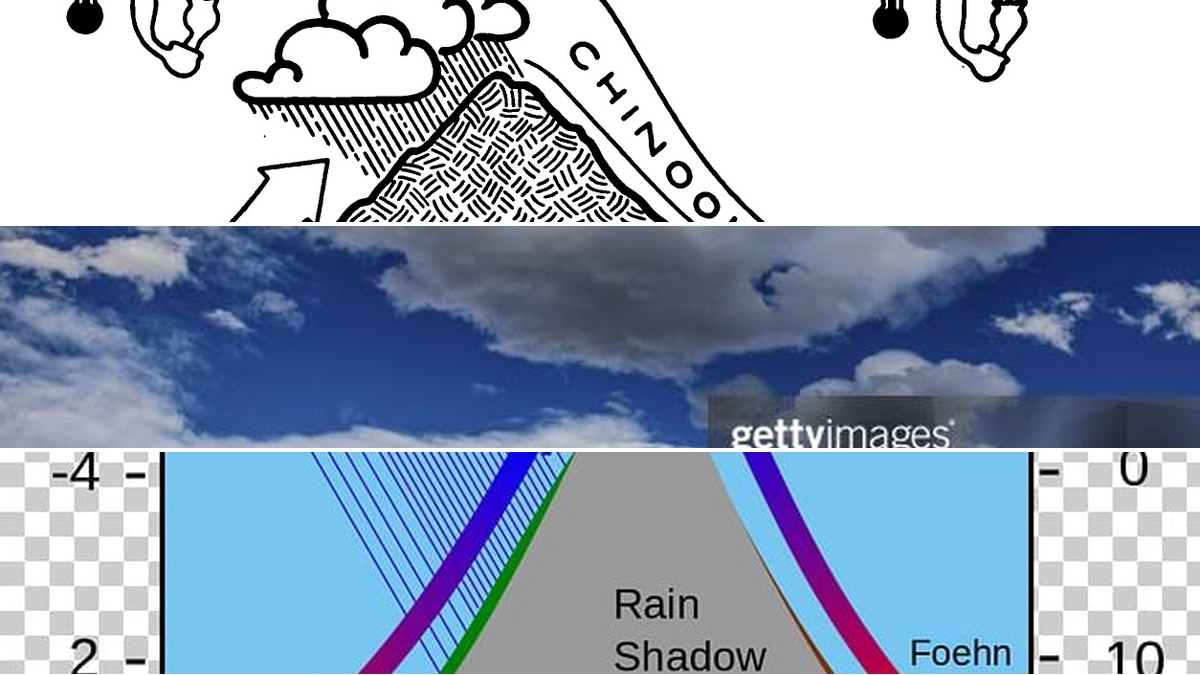 Understanding Foehn and Chinook Winds: A Comprehensive Analysis