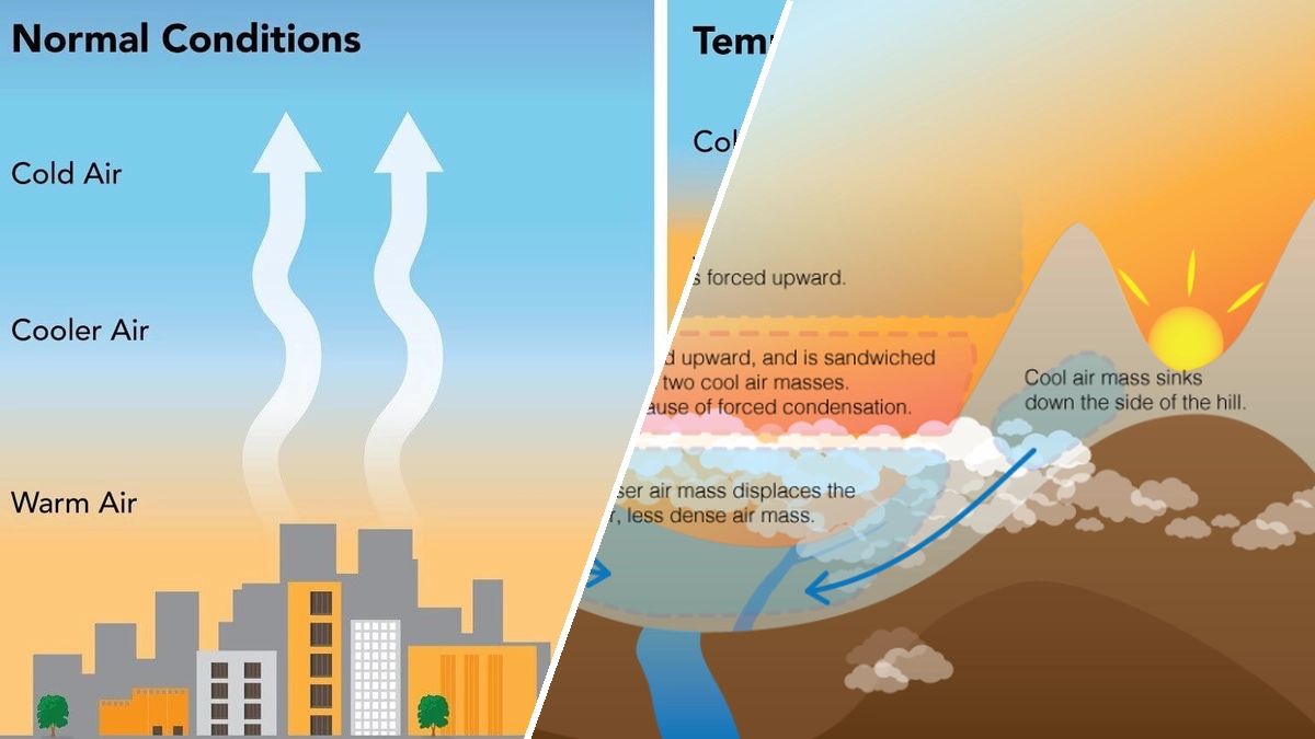 Understanding Temperature Inversions: A Comprehensive Guide