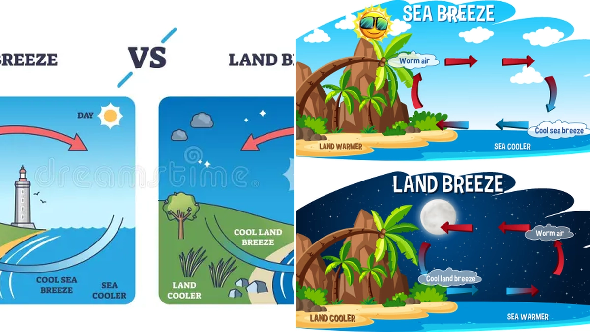 Understanding the Land Breeze Phenomenon