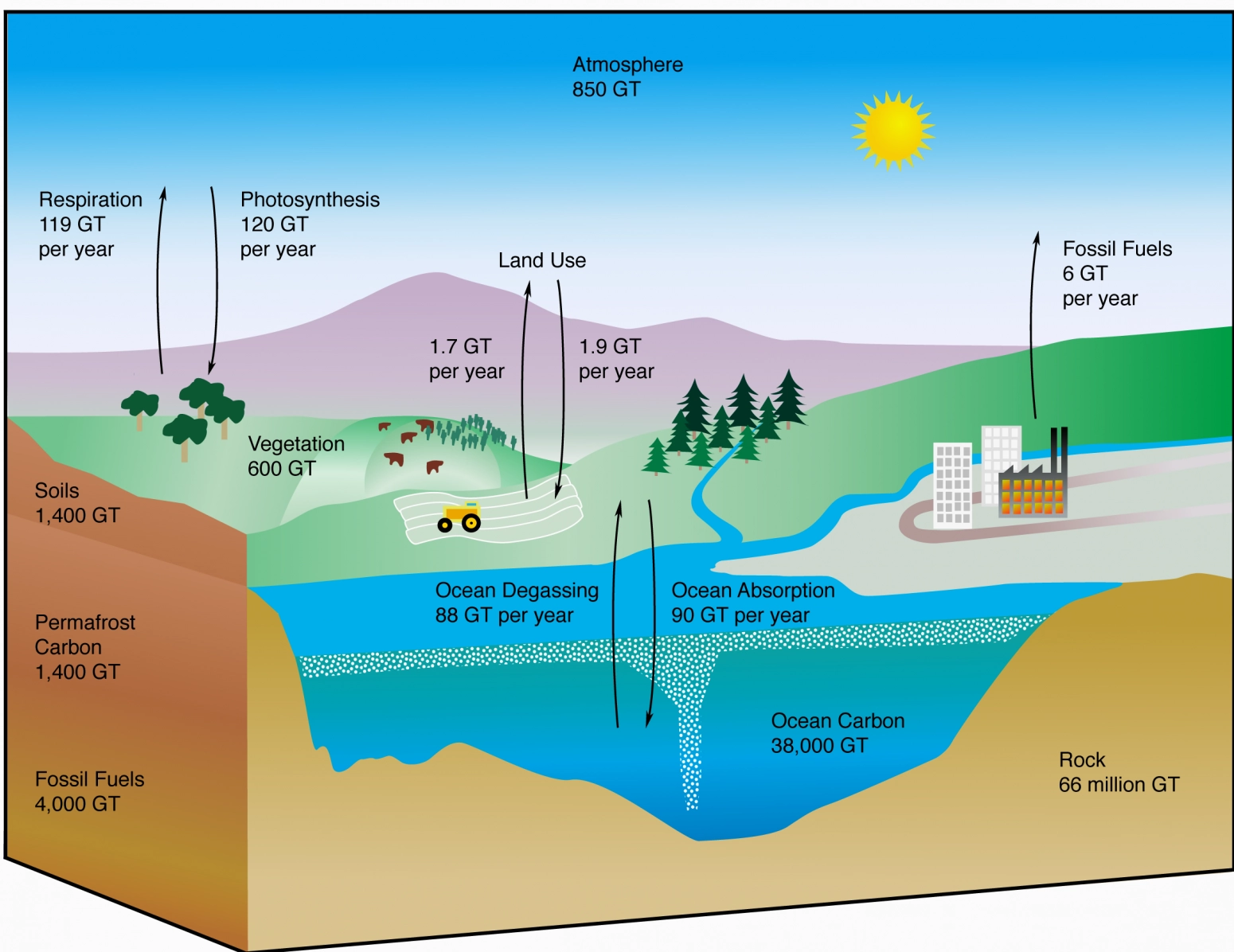 Visual representation of permafrost melt.