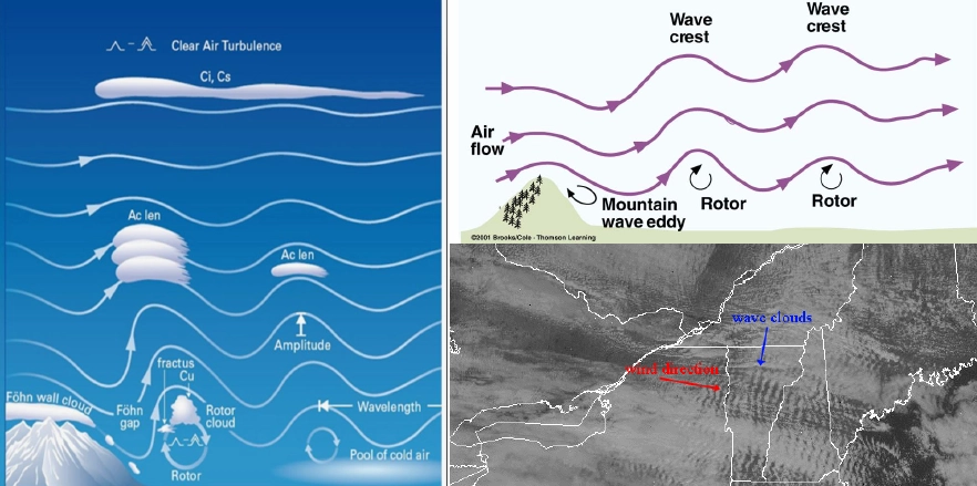 Visual representation of polar easterlies blowing from east to west