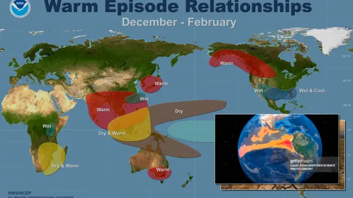 El Niño: Understanding Pacific Wind and Current Changes