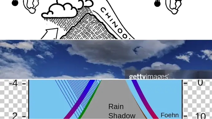 Understanding Foehn and Chinook Winds: A Comprehensive Analysis