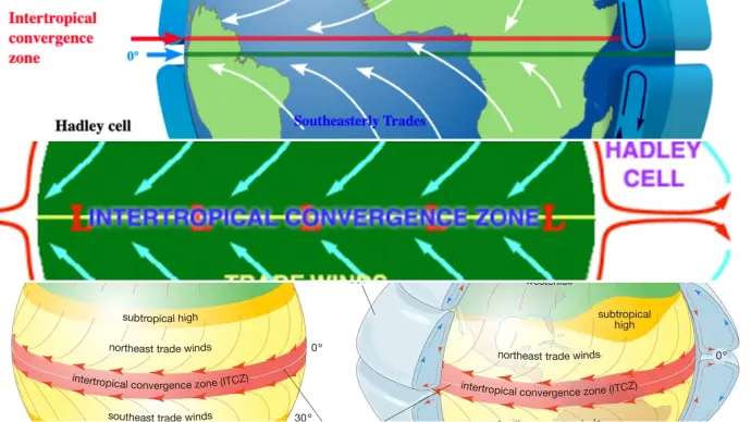 Understanding Polar Easterlies: A Comprehensive Guide