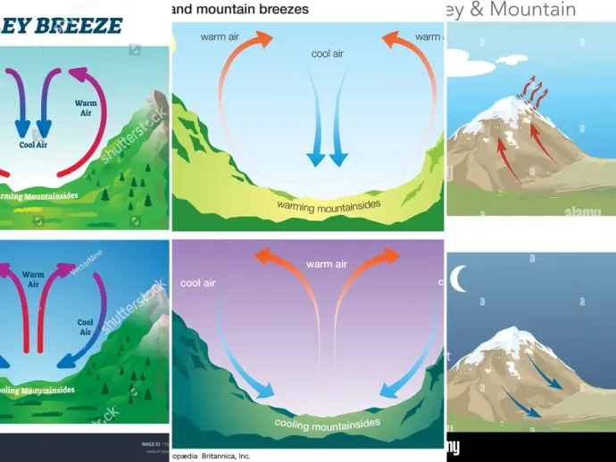 Delta Breeze Brings Relief from Intense Heat Across Northern California