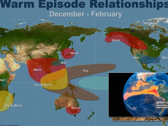 El Niño: Understanding Pacific Wind and Current Changes