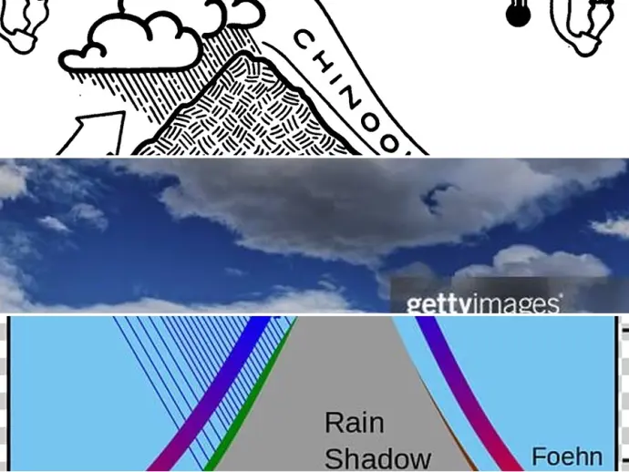 Understanding Foehn and Chinook Winds: A Comprehensive Analysis