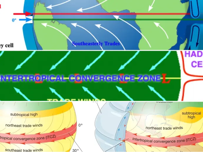 Understanding Polar Easterlies: A Comprehensive Guide
