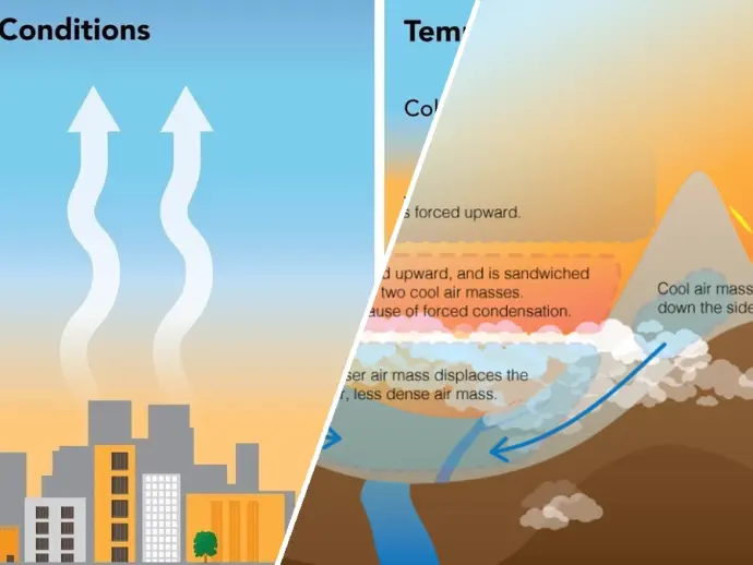Understanding Temperature Inversions: A Comprehensive Guide