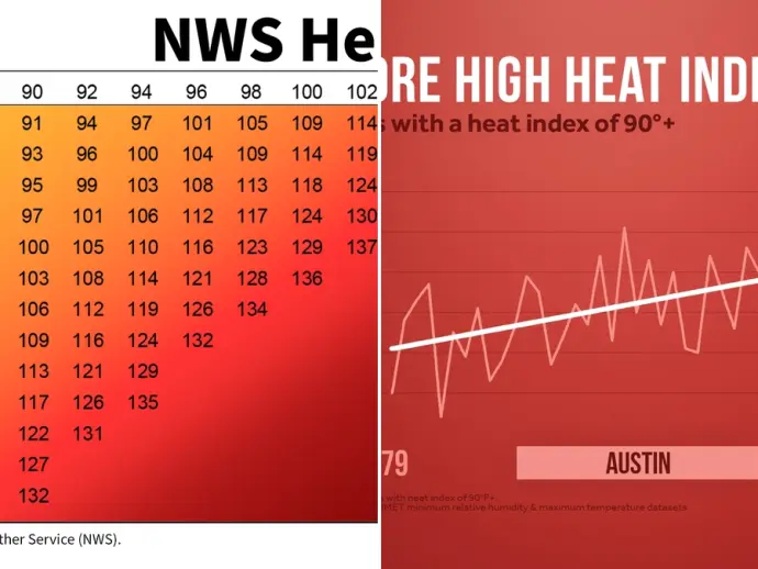 Understanding the Heat Index: What It Is and Why It Matters
