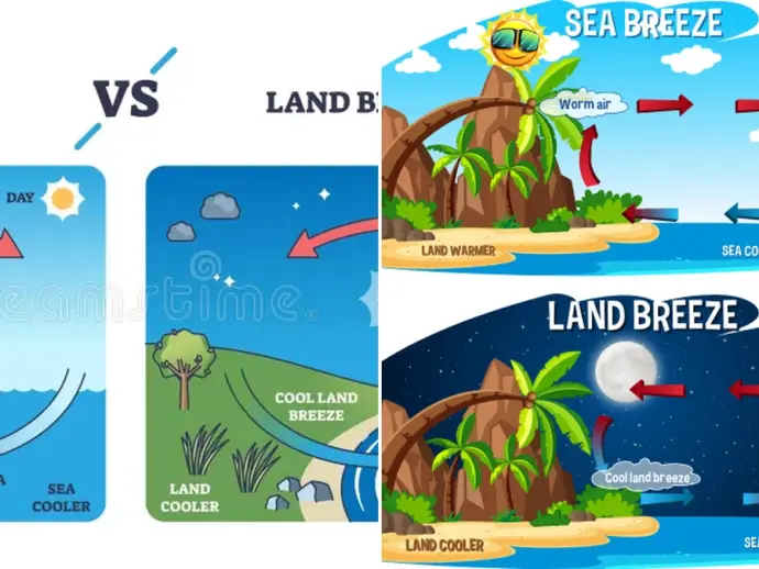 Understanding the Land Breeze Phenomenon